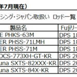 PENNブランドスピニングリールのリールフットサイズに関するお知らせ(訂正追記)