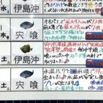 🎣徳島近郊 釣果情報🎣　2月27日、3月1日