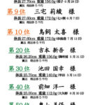 2025キス釣りダービー 結果発表！