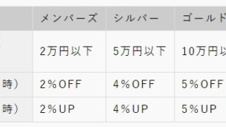 増割会員様へお知らせ
