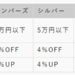 増割り会員の皆様におしらせ