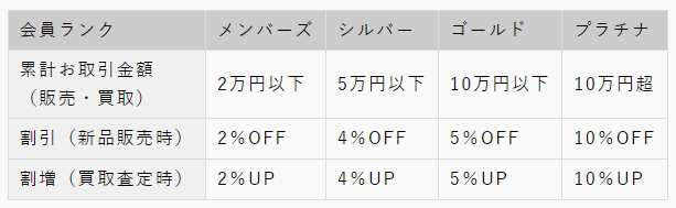 増割り会員の皆様におしらせ